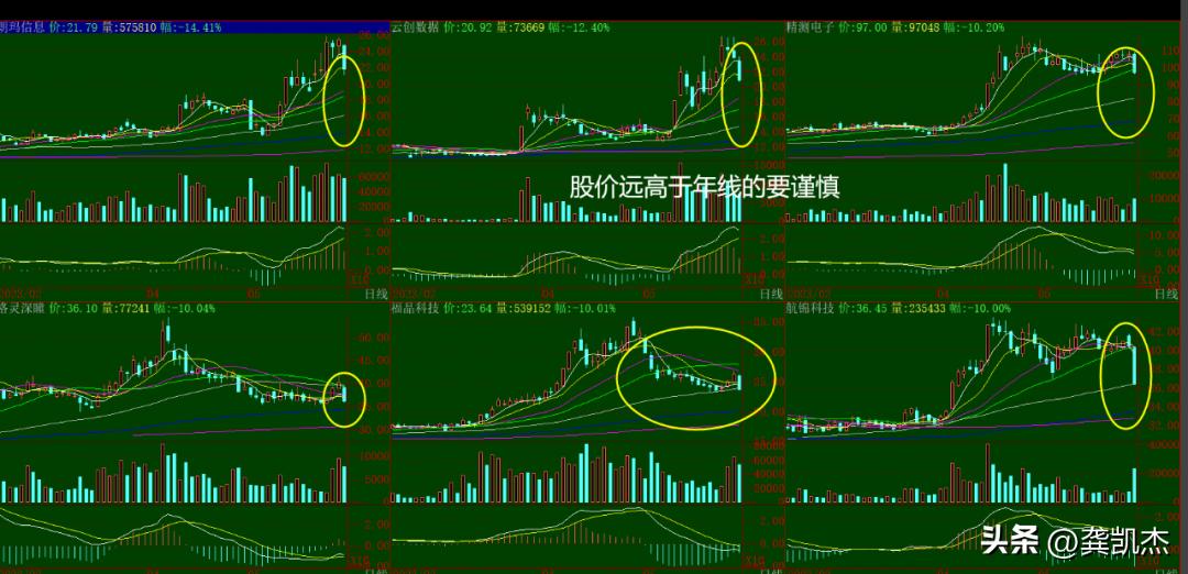 大盘走势分析次新股,股市早评9到7点