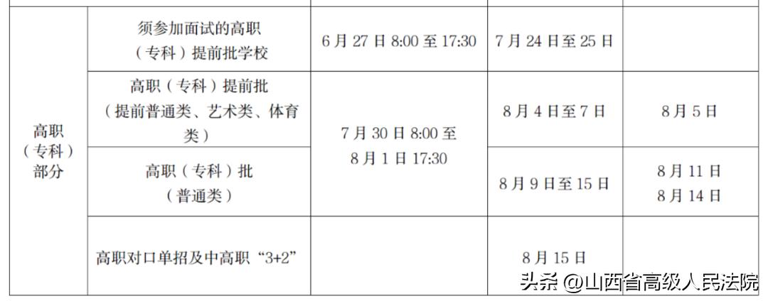 在填报高考志愿时需注意哪些事项,2022高考报志愿时间和截止时间