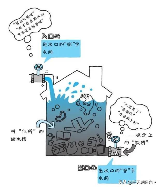 断舍离意境深度解析,断舍离的极简生活美句