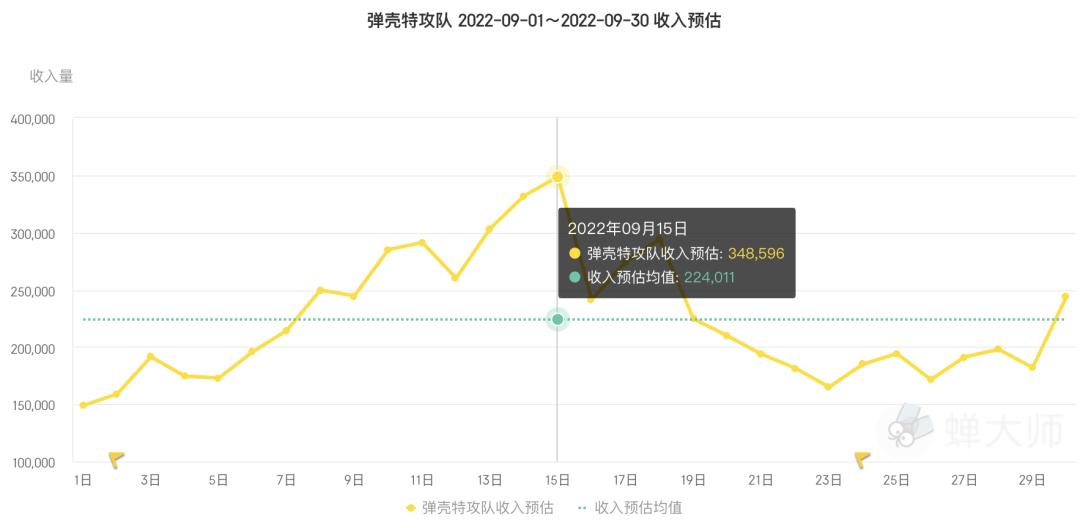 地铁跑酷游戏冲榜,2022年游戏top榜地铁跑酷
