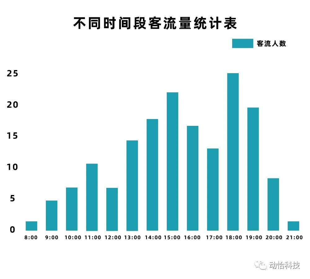地铁各线路客流量是如何统计的,客流量分析计算方法