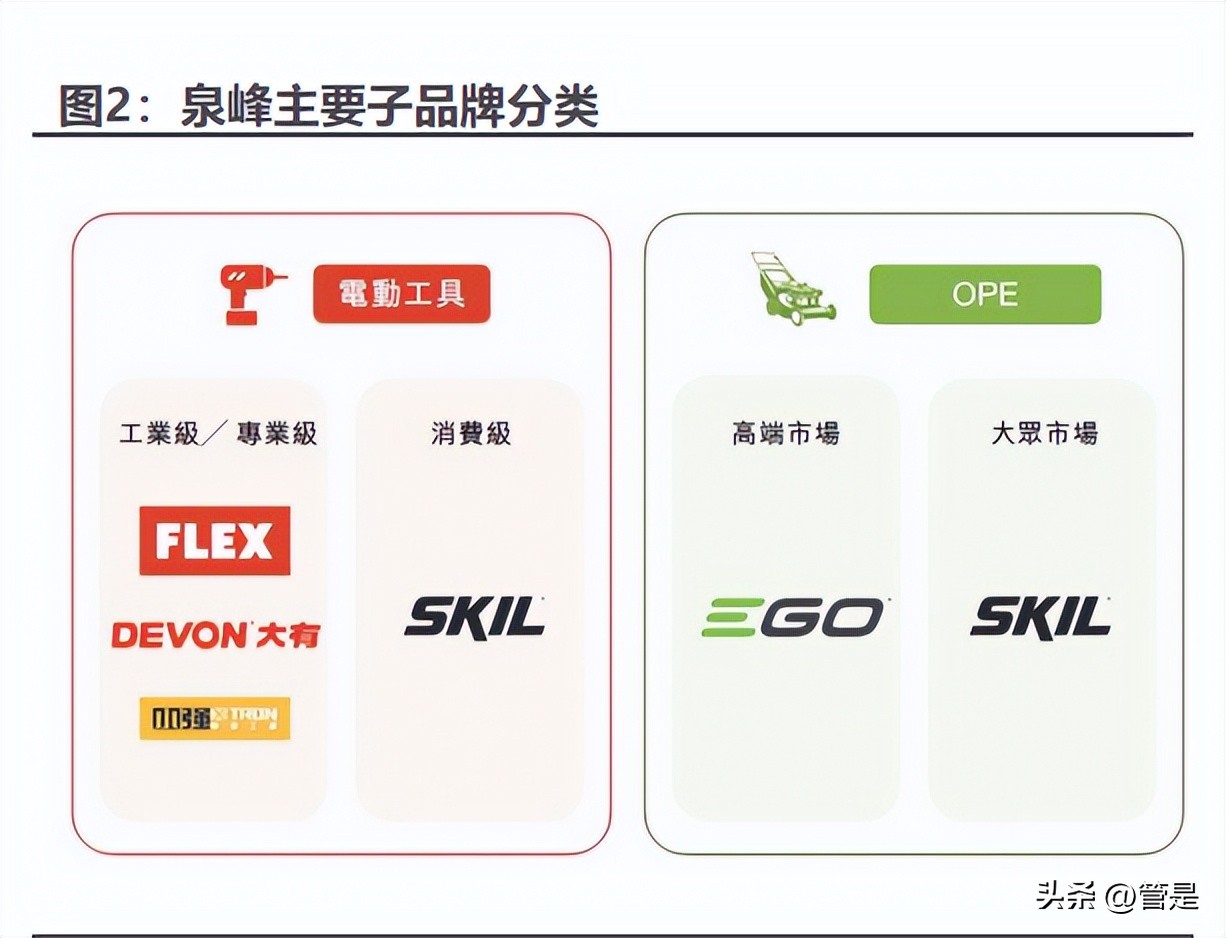 泉峰控股2021年产值,泉峰控股目标45港元