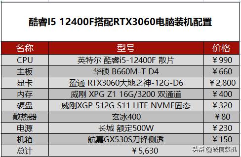 amdrx5500对比gtx1060,amdrx6600性能对比rtx3060