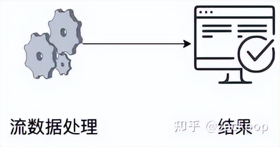 elasticsearch新手入门教程,elasticsearch实战教程