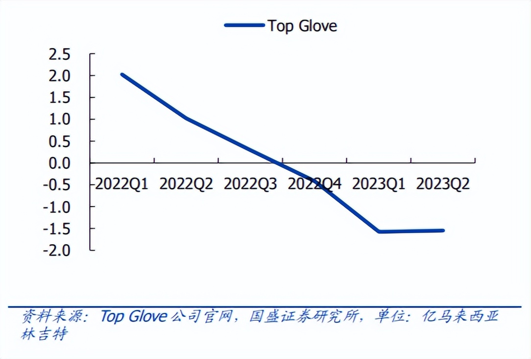 蓝帆医疗3季度为什么业绩大增,蓝帆医疗2023业绩预报