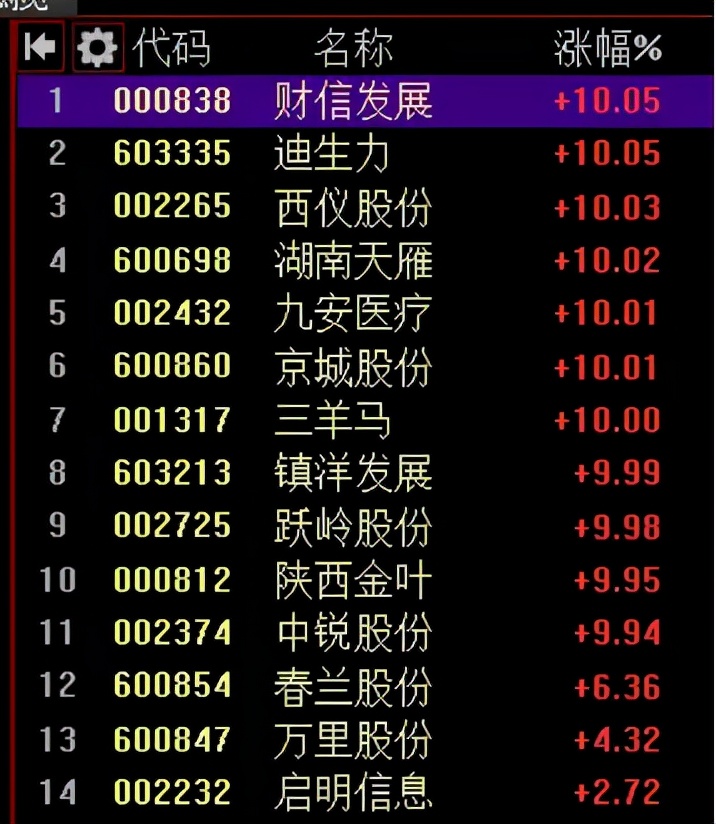 突发超级利好,突发两大利空