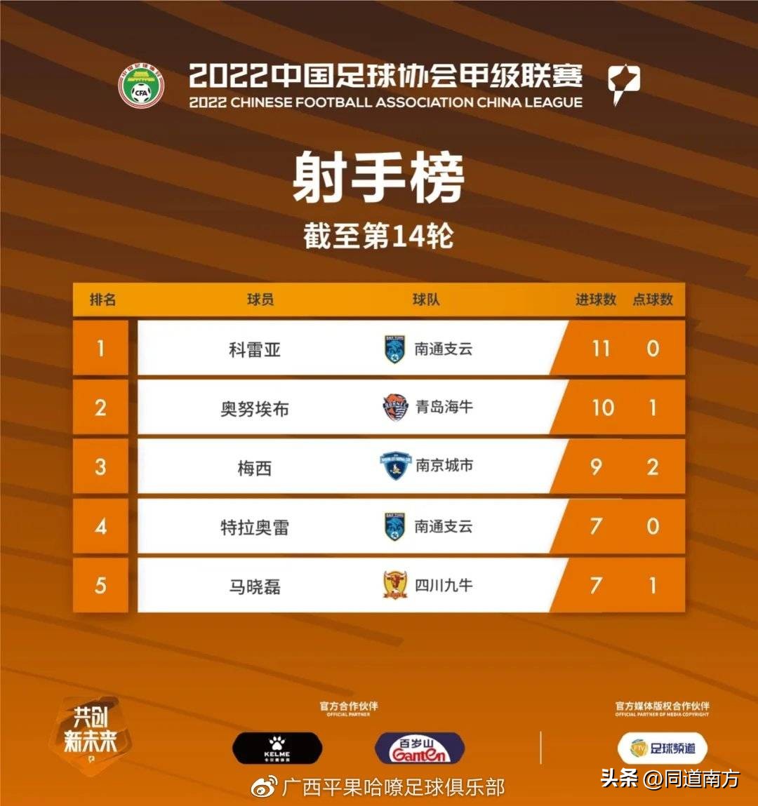 中甲联赛广州vs广西平果,中甲联赛广西平果vs广州队