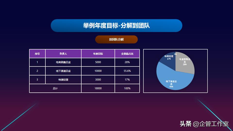 总经理如何提高营销管理能力,总经理营销管理方案