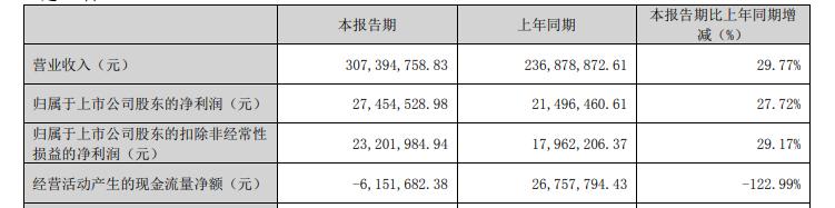 中药股有哪些股,中药股板块股票一览表