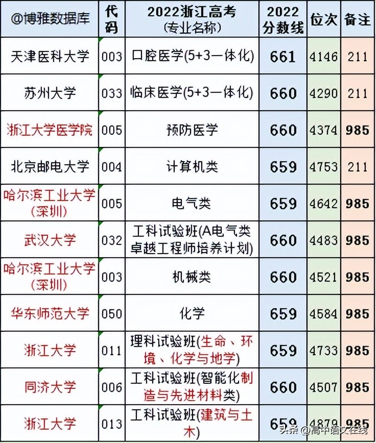 70%的人没从事本专业？名校牌子能否打破专业桎梏？