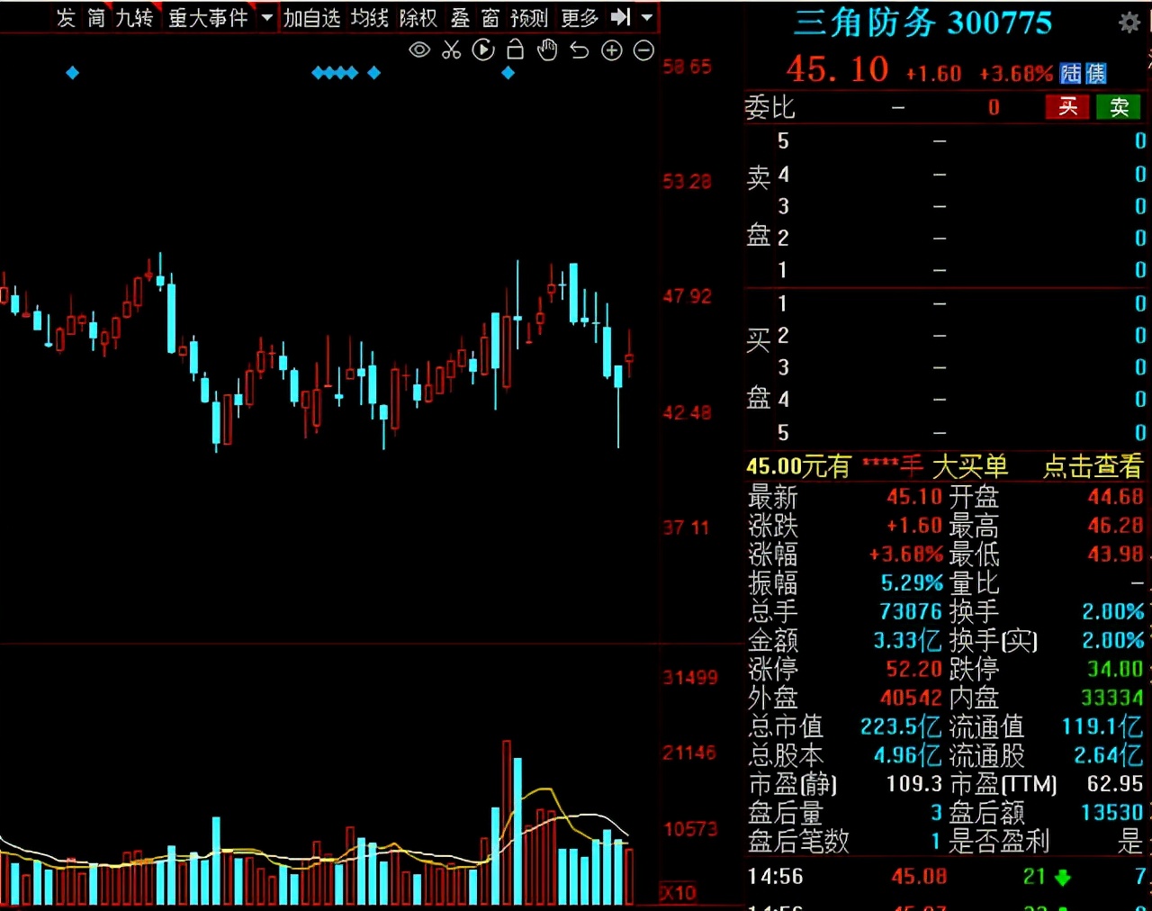 a股6.7元的股票,a股6.15行情