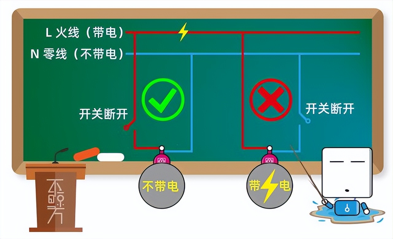 传统开关的优缺点,老式开关都分为哪几种