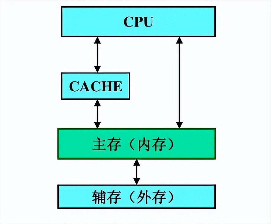 买手机12g和8g有什么区别吗,笔记本电脑内存8g12g16g20g区别