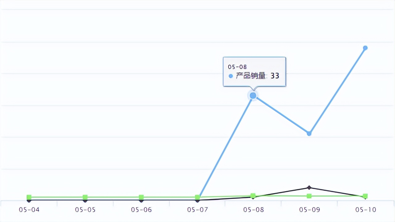 谷歌最新购物广告什么样,temu竞争得过亚马逊吗