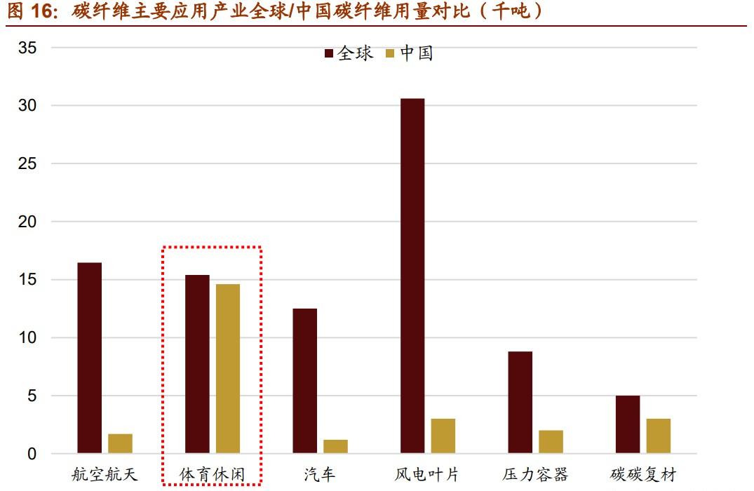到2025年，我国新材料将实现10万亿，这三个方向绝对大爆发