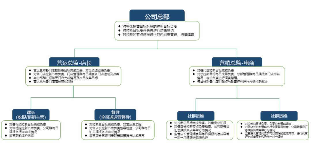 私域流量和社群营销玩法,私域流量和社群营销哪个好