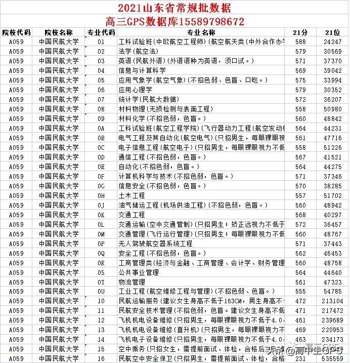 涓浗姘戣埅澶у绌轰箻,涓浗姘戣埅澶у涓撲笟