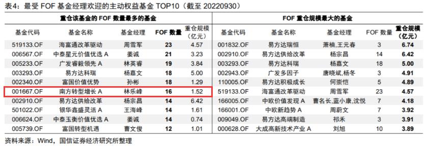南方基金收益排名一览表最新,南方基金一览表