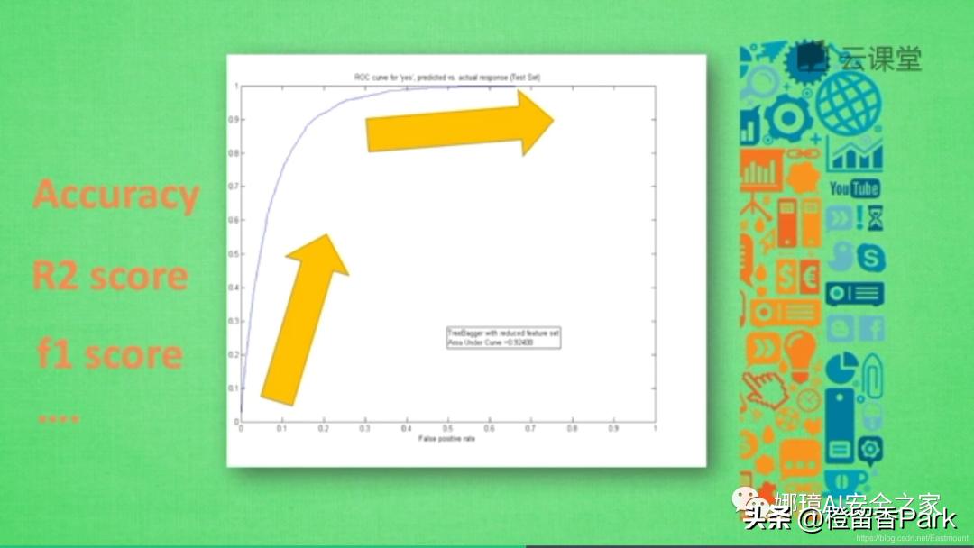 python神经网络模型如何预测,python机器学习图像预测