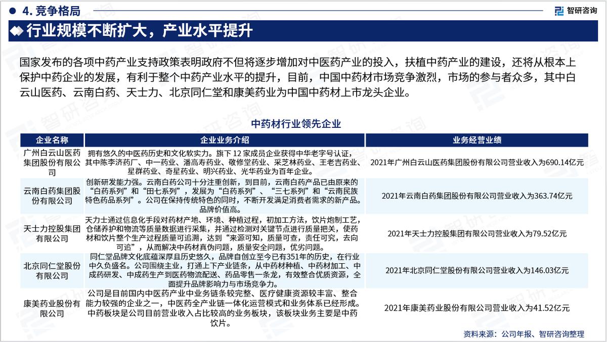 中药材市场预测报告,中药市场调研报告