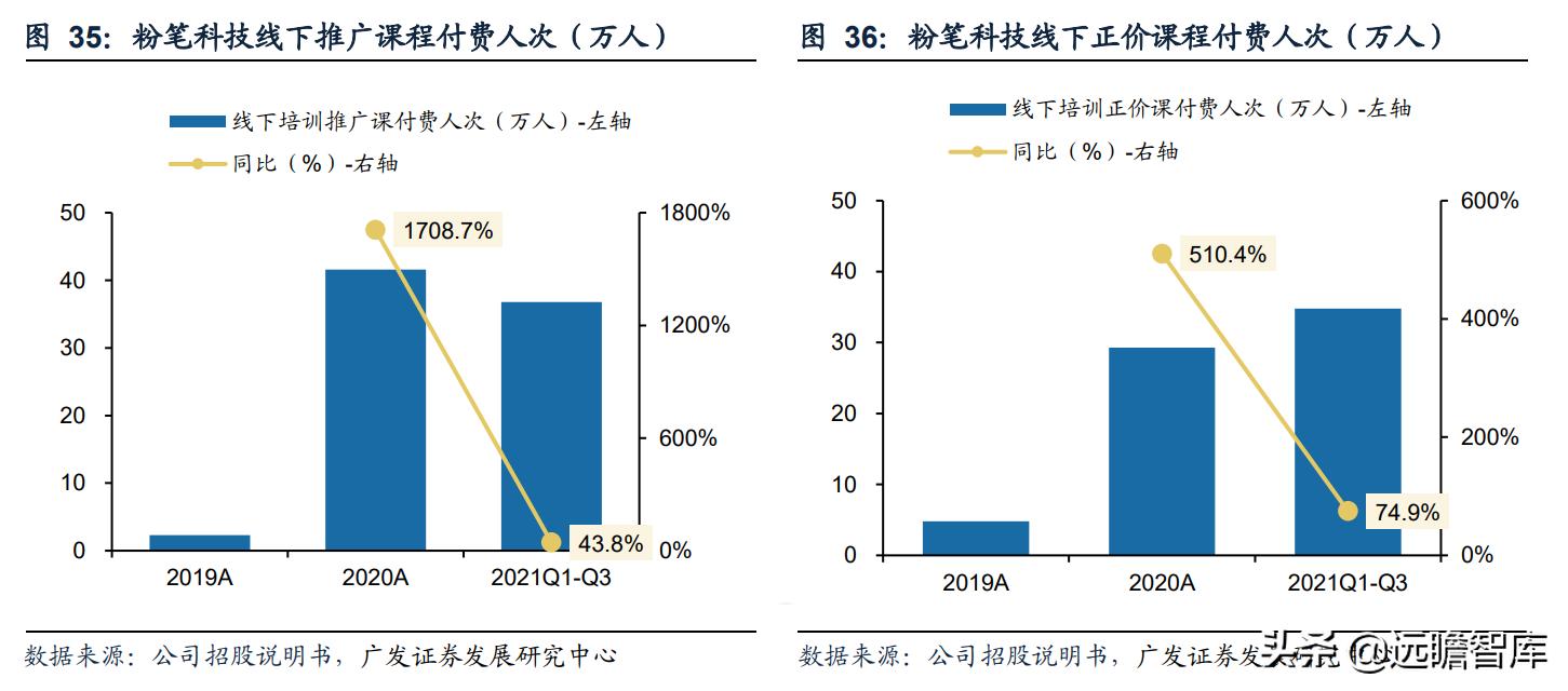 职业教育即将迎来黄金期,职教行业迎来黄金发展期