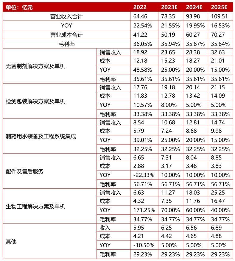 楚天科技是龙头股吗,楚天科技发展前景估值