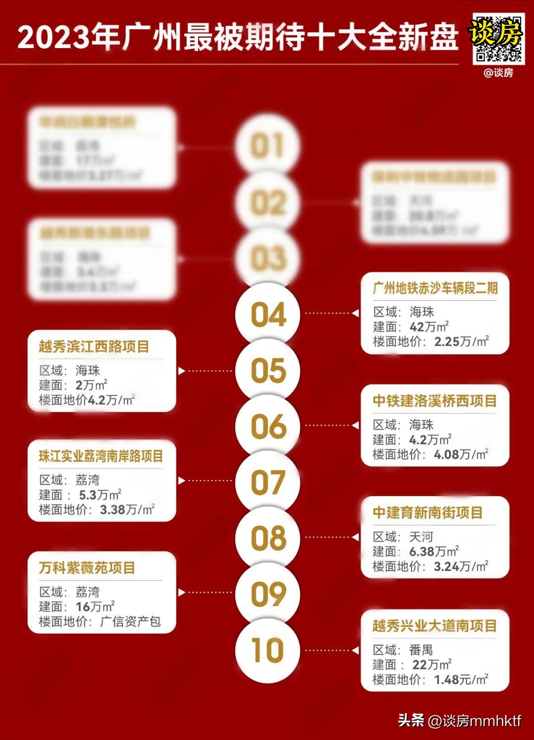 广州最不值得买的10个盘,未来三年广州会有哪些新楼盘