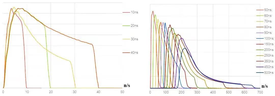 激光焊接功率不够有什么缺陷,激光焊接功率衰减