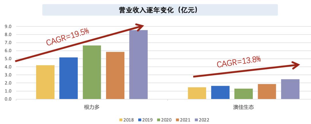 有机肥料生产利润怎么样,有机肥料生意怎么样