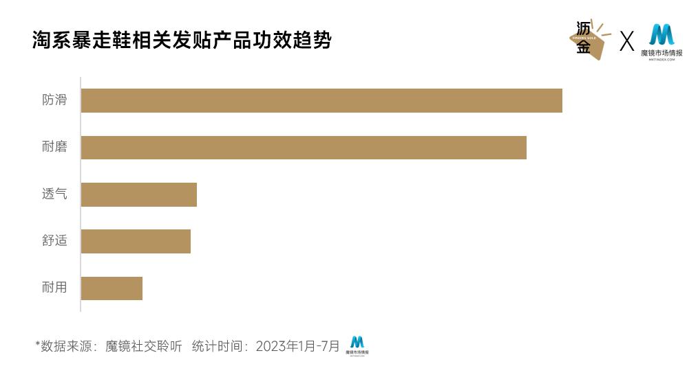 在淘宝上暴走鞋几天到,淘宝上的暴走鞋