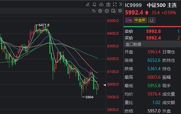 一手股指期货一天能赚多少钱,炒股指期货最少多少钱合适