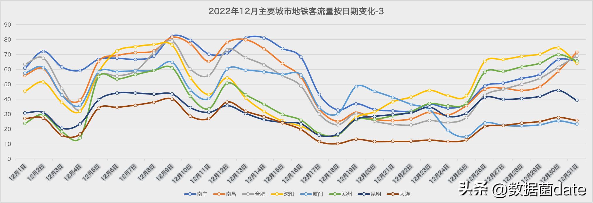 2021年3月份主要城市地铁客运量,2022年8.1号地铁客运量排行