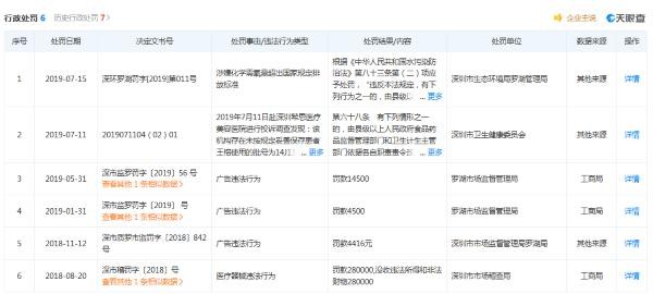 希思医美2月7日停业,希思医美新闻头条