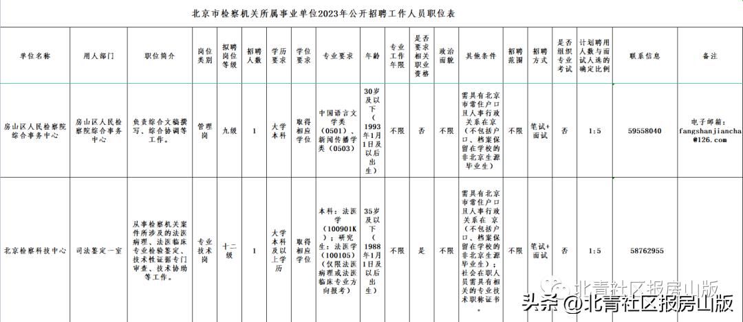 房山窦店招聘网今天最新招聘信息,房山区最新最全招聘信息