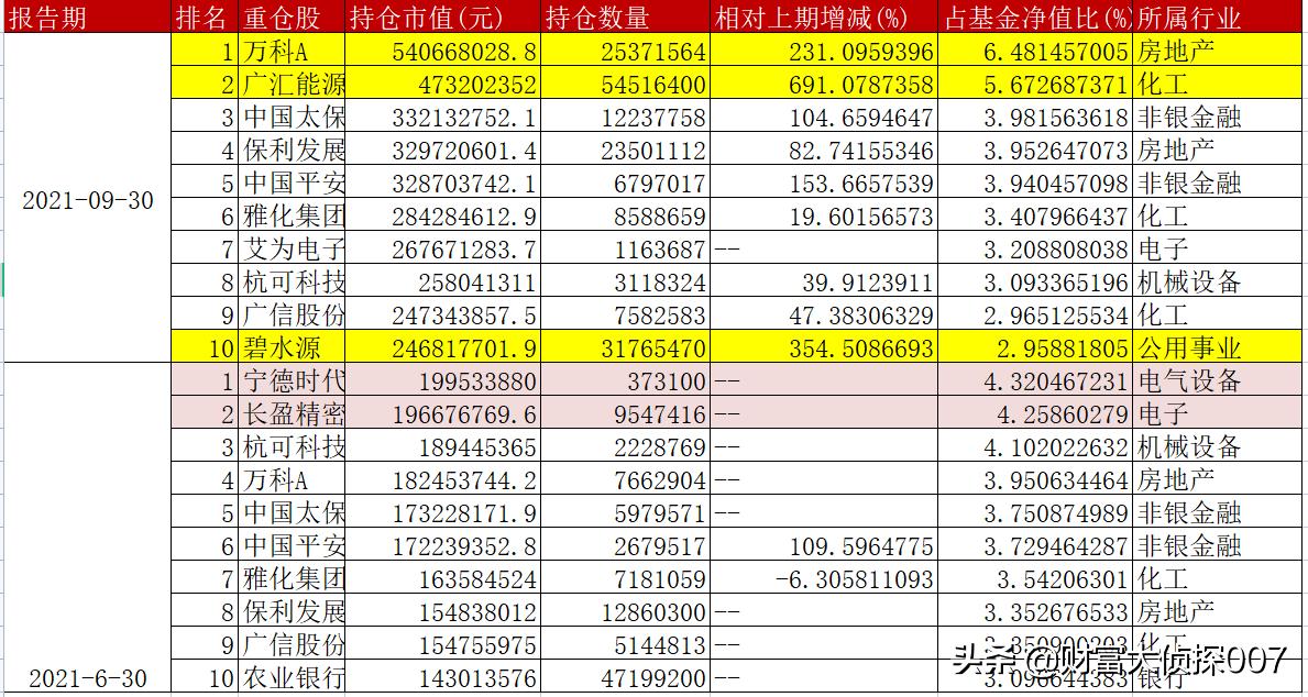 汇丰晋信陆彬最新视频,汇丰晋信基金陆彬最新消息