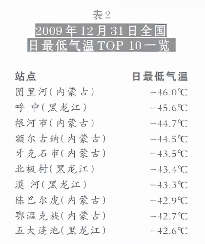 根河和漠河哪里更冷,根河和黑河漠河哪个冷