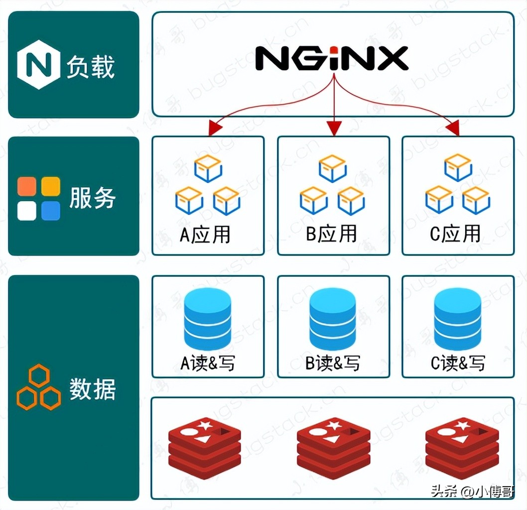 框架整理笔记,如何构建自己的笔记体系
