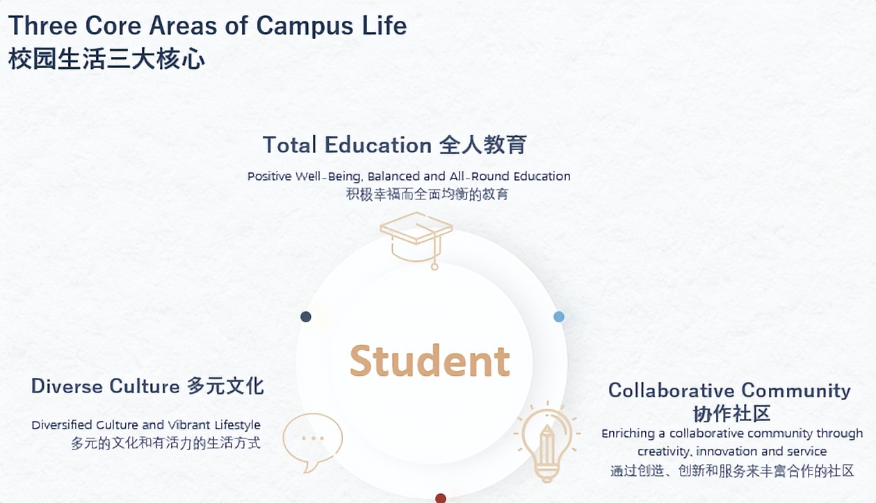 爱莎国际学校武汉活动,武汉爱莎国际学校alevel