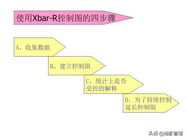 qes管理体系培训视频,管理体系审核员培训教程