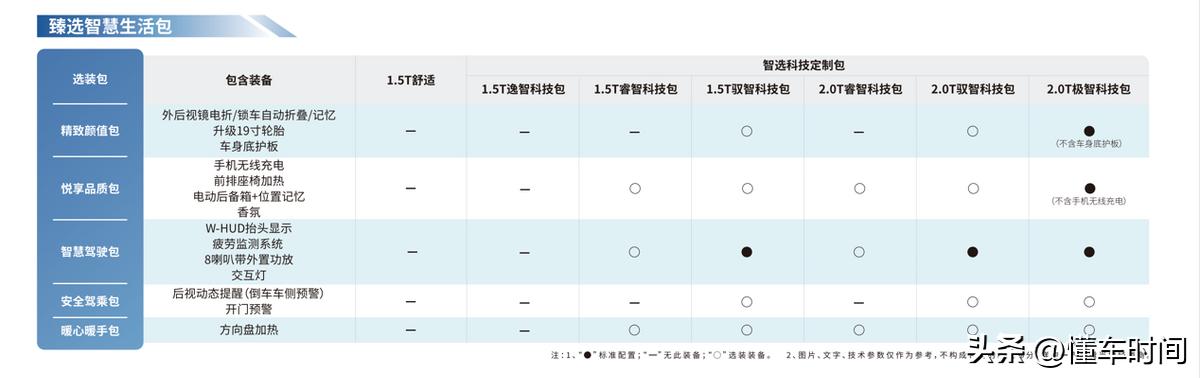 能够让你随心选装的一汽奔腾t90,奔腾t90豪华与性能的完美结合