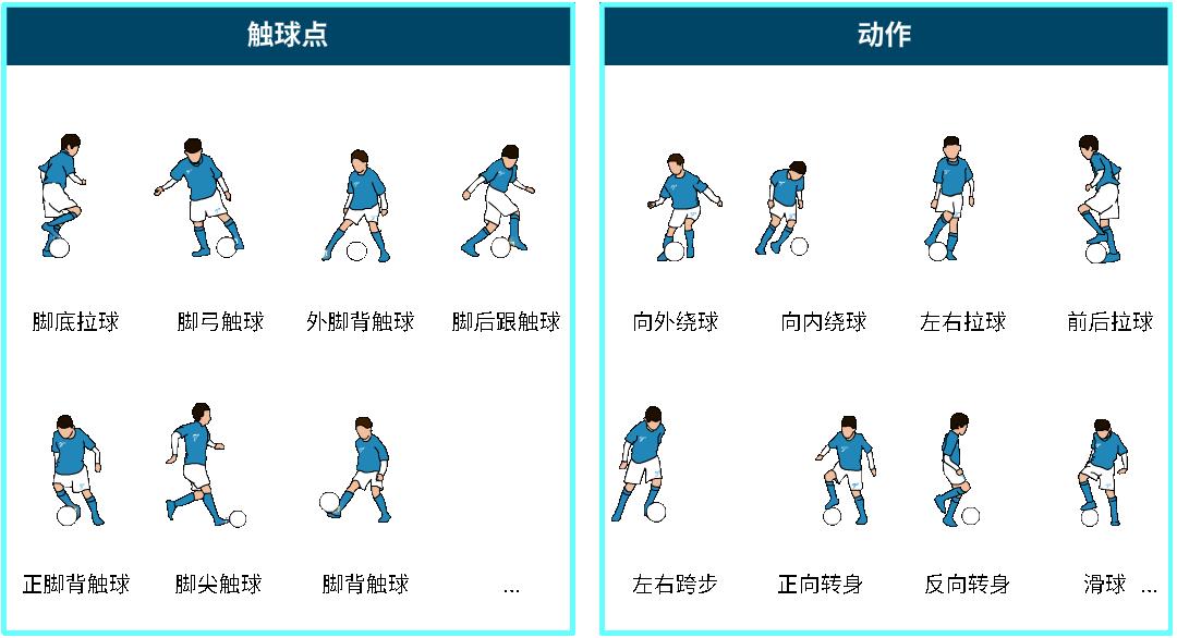 微队发布“MagicF魔方”AI足球动作捕捉引擎
