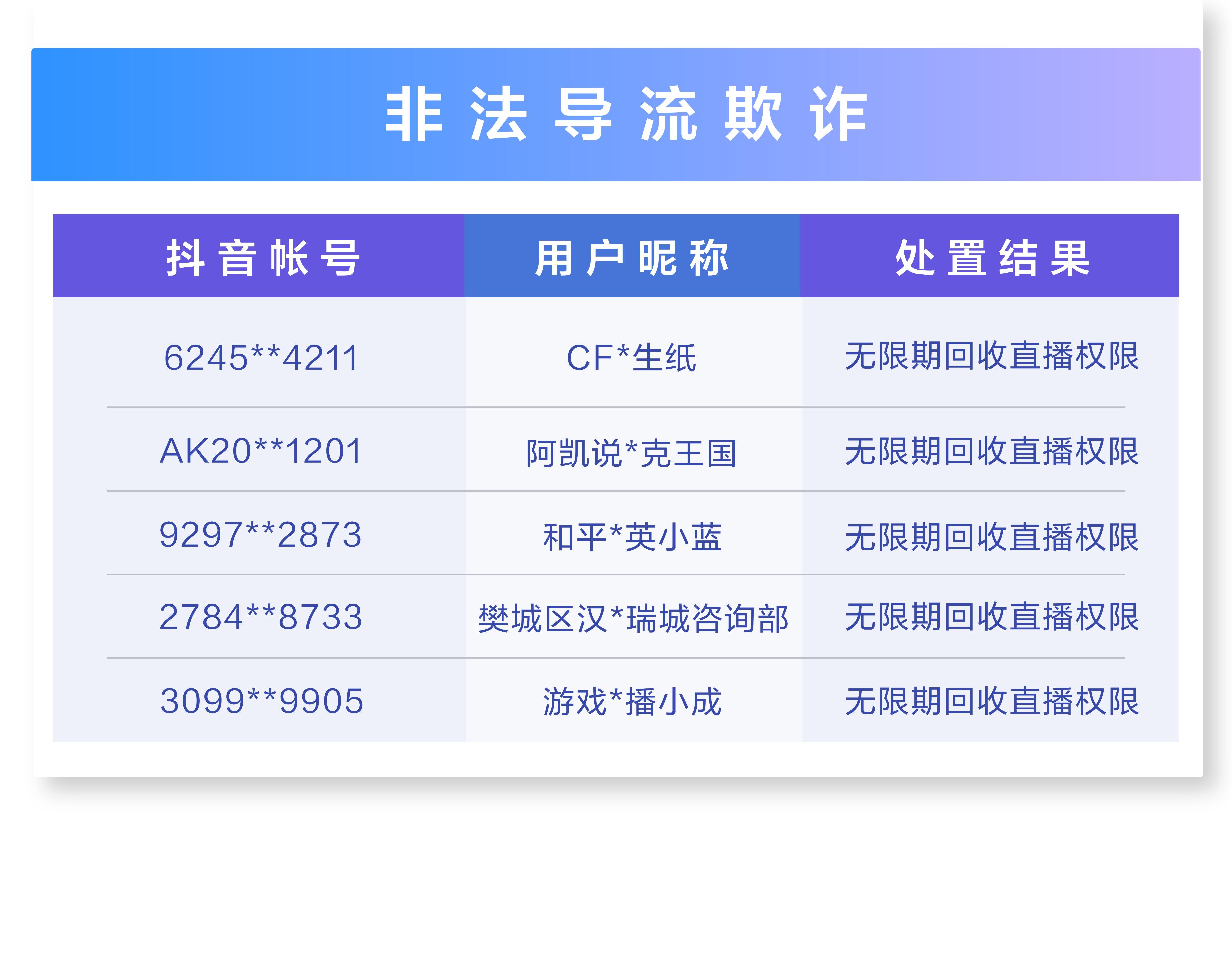 个人信息保护专项监督,侵犯个人信息权益乱象整治工作