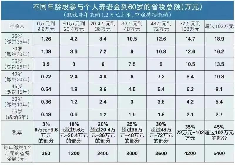 所有人都可以领的现金红包（18-88元）