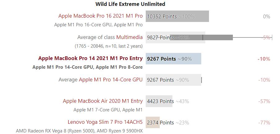 2019年出的五千多笔记本电脑推荐,五千到六千的一线笔记本电脑推荐