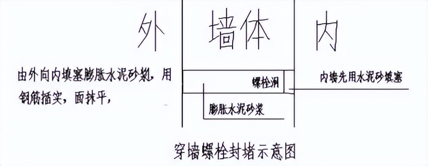 粉刷施工明细表,粉刷空鼓开裂修补方案