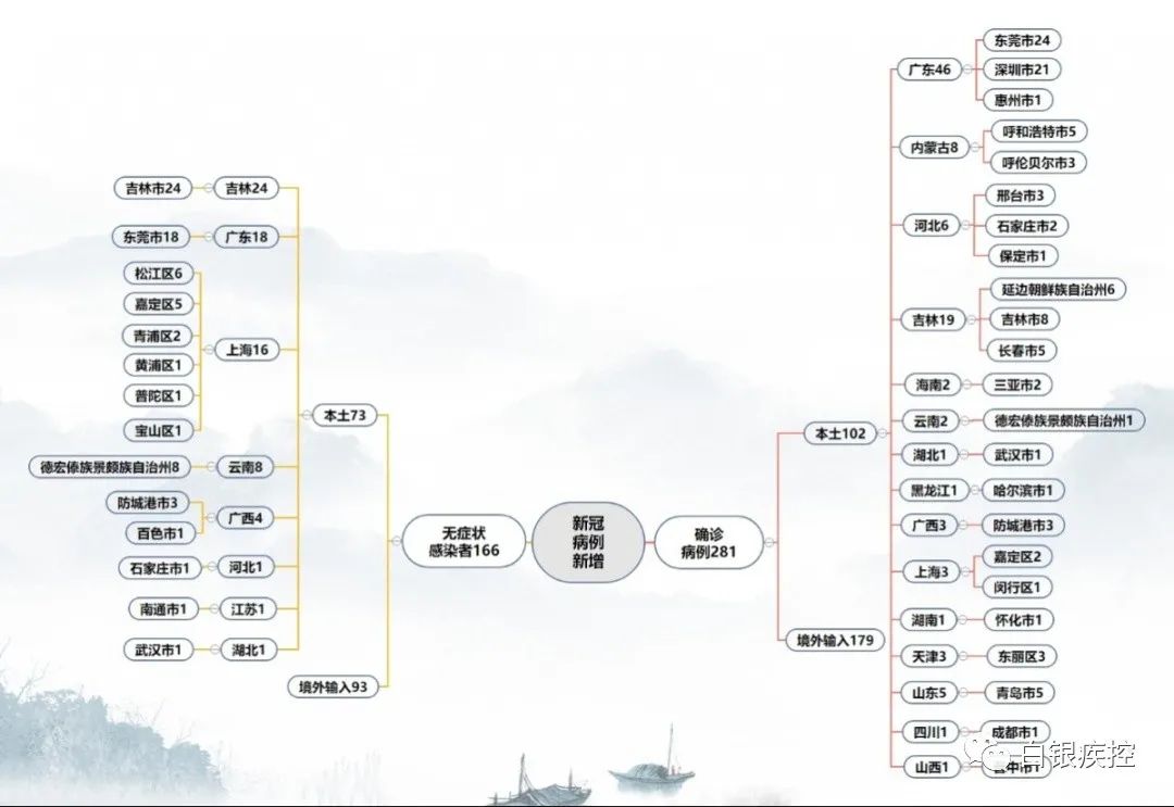 白银市疫情防控工作简报,白银市疫情防控公告