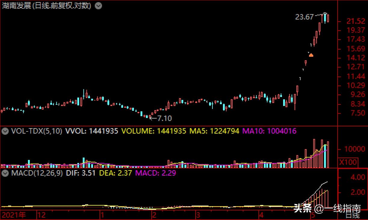 龙头股情绪退潮期的表现,龙头股情绪周期演变规律图解