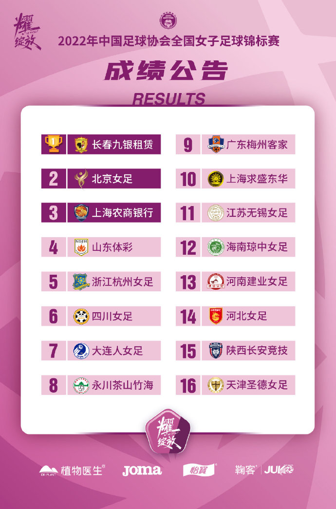 2022女足锦标赛冠军,女足锦标赛上海对长春