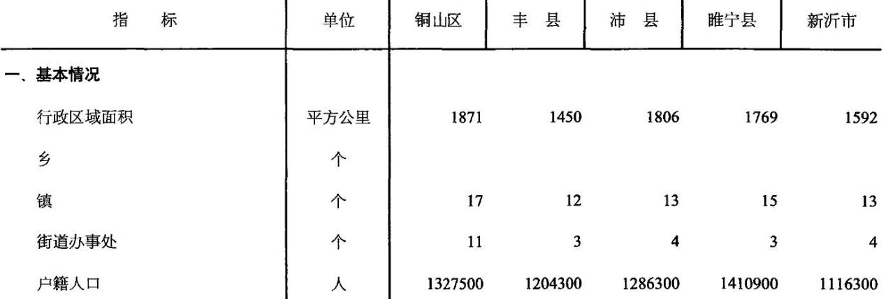 江苏省新沂市现状,徐州丰县目前情况