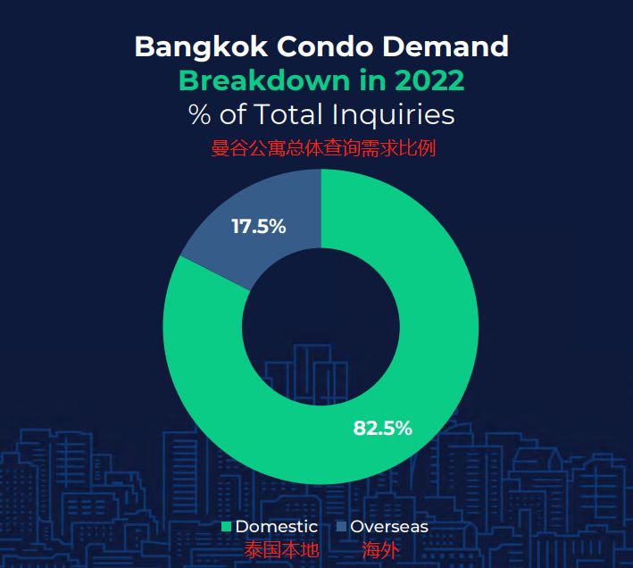 泰国曼谷豪宅公寓,泰国曼谷中心北部公寓